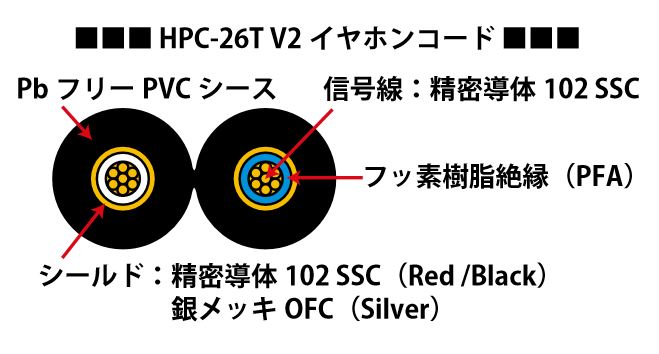 HPC-V2�C���z���R�[�h