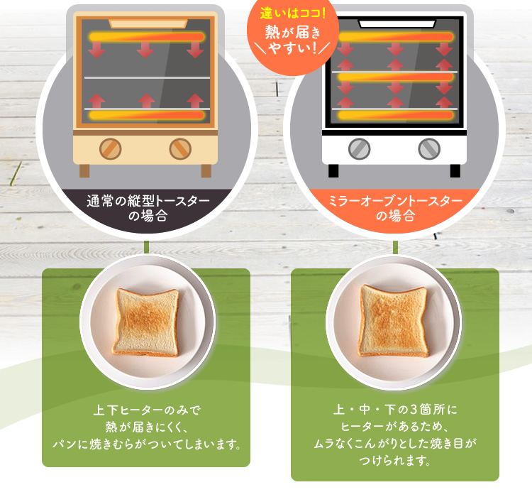 �A�C���X�I�[���} MOT-012 �I�[�u���g�[�X�^�[