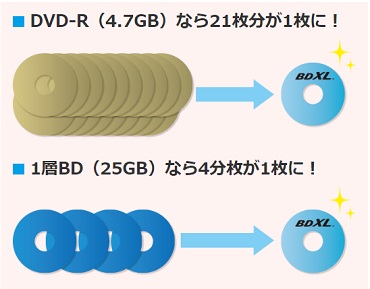 �����Ղ�e�ʂ̂��߁A�ۑ��ꏊ�ɂ�����Ȃ�