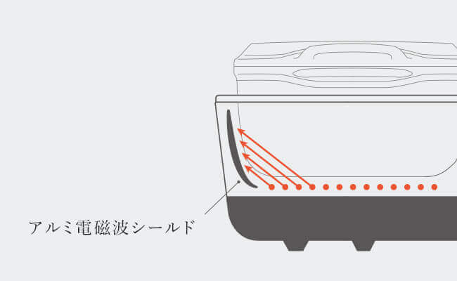 ���S�̓d���g�΍�B