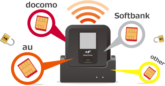 FS030W�V���t���[���[�^�[�̓���