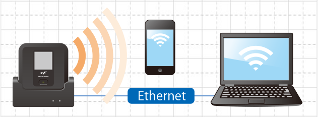 FS030W�V���t���[���[�^�[�̓���