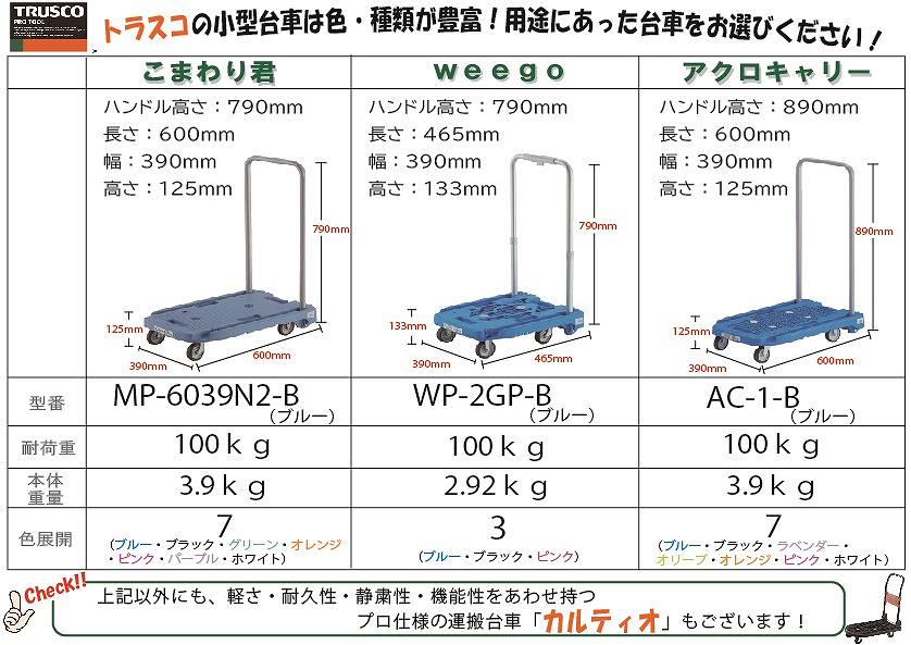 TRUSCO 樹脂台車 アクロキャリー PC製 省音車輪 600×390 透明 ストッパー付 THブレーキ付  ▼194-8155 AC-1PC-TM-S-THB  1台 - 4