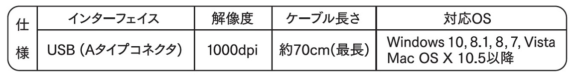 �C���^�[�t�F�[�X�FUSB-A �𑜓x�F1000dpi �P�[�u�������F��70cm�i�Œ��j �Ή�OS�FWindows 10�A8.1�A8�A7�AVista�A Mac OS 10.5�ȍ~