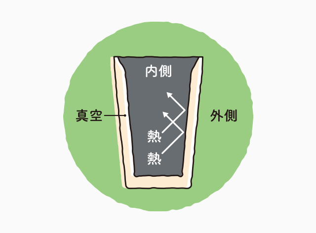 �X�e�����X���@�т�\��