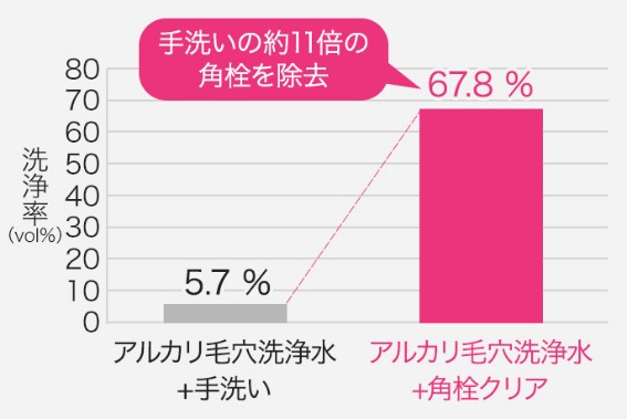 �p�i�\�j�b�N �ፑ���E�C�O���p��mAC100-240V�n �ь���� �p���N���A�@EH-SP55-P �s���N�� �C���[�W�F�p���̐��