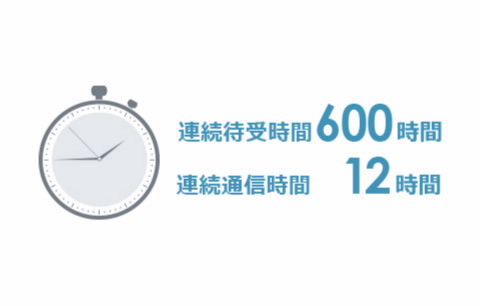 �V���t���[���[�^�[E5577�̓���