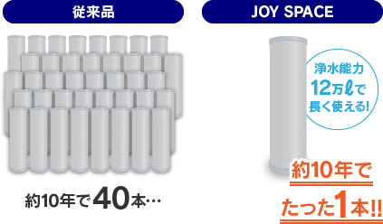 �������򐅊�JOY�@SPACE�̃J�[�g���b�W�����͖��������Ղ�30���b�g���g�p�����ꍇ�ł��A��10�N�ԁI