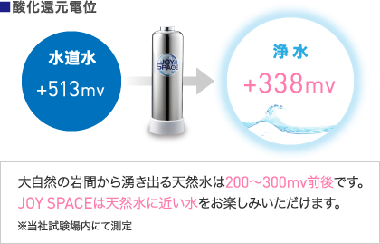 �z�������\�͂̍����ŐV�^�J�[�g���b�W�ɂāA�������Ɋ܂܂��~�l���������͎c�����܂܁A�c�����f�Ȃǂ̕s�����݂̂��������܂��B