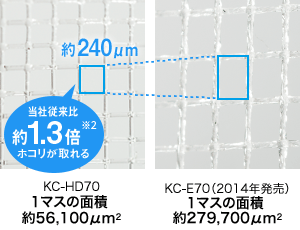 Máy lọc không khí chống ẩm sắc nét (làm sạch không khí: đến 32 thảm tatami/tạo ẩm:-18 sàn tatami/hút ẩm:-20 thảm tatami) KC-HD70-W ngăn chặn bụi trước
