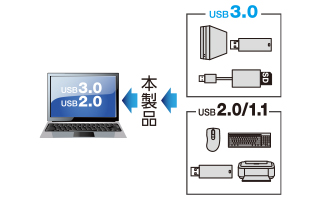 USB2.0/1.1łgp\