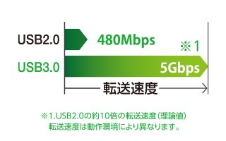 ����ʂ̃f�[�^�������ɓ]���\