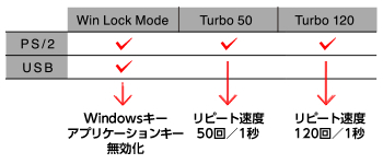 �Q�[���̂��߂ɗp�ӂ��ꂽ��p���[�h����