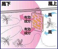 ���R�i�[�Y�͕�������ݒu�ꏊ���ɂ��A���悯���ʂ��قȂ�܂��B