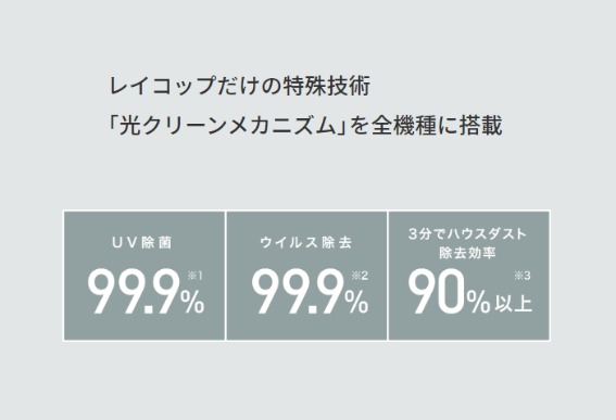 ���C�R�b�v�����̓���Z�p