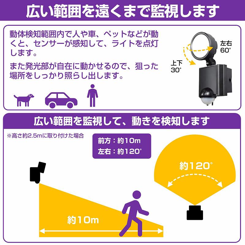 �L���͈͂������܂ŊĎ����܂�