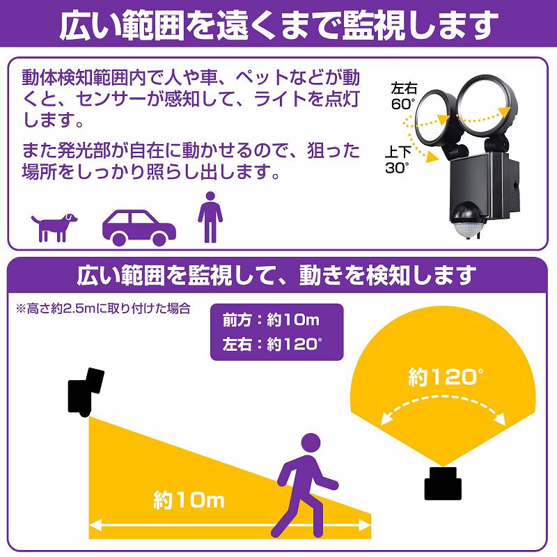 �L���͈͂������܂ŊĎ����܂�