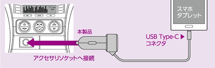 USB Type-C�iUSB-C�j�R�l�N�^�ɑΉ�