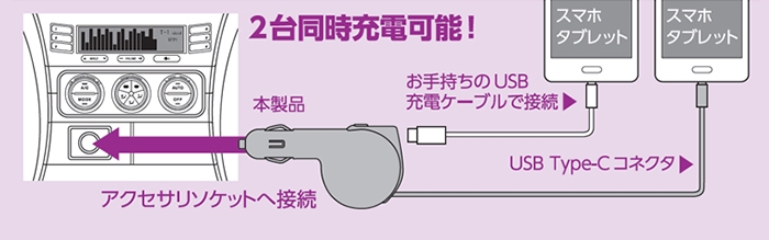 USB Type-C�iUSB-C�j�R�l�N�^�ɑΉ�