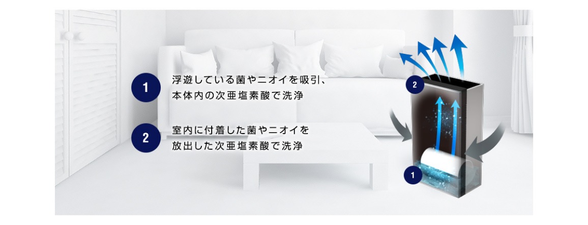 �p�i�\�j�b�N ��ԏ��ےE�L�@ �u�W�A�C�[�m�v�i�`15��jF-MV3000-WZ�@�W�A�C�[�m���ہE�E�L�̎d�g��