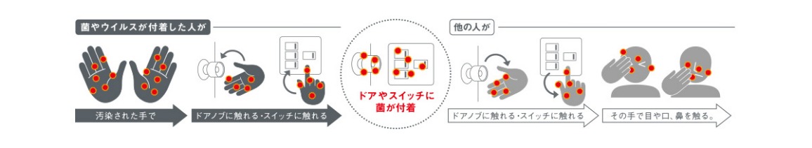 �p�i�\�j�b�N ��ԏ��ےE�L�@ �u�W�A�C�[�m�v�i�`15��jF-MV3000-WZ�@�ڂɌ����Ȃ��ہE�E�C���X�΍��