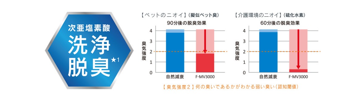 �p�i�\�j�b�N ��ԏ��ےE�L�@ �u�W�A�C�[�m�v�i�`15��jF-MV3000-WZ�@������������j�I�C�ɂ��������ʂ𔭊�