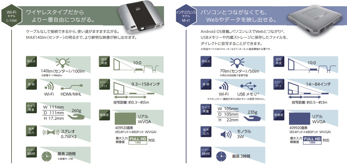 �L���m�� �~�j�v���W�F�N�^�[�i�V���o�[�j�@M-i1�@Android OS����