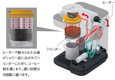 3771994_�R�[�q�[���[�J�[1