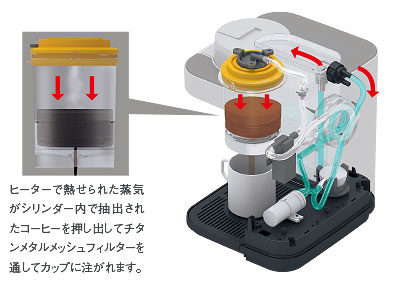 3771994_�R�[�q�[���[�J�[2