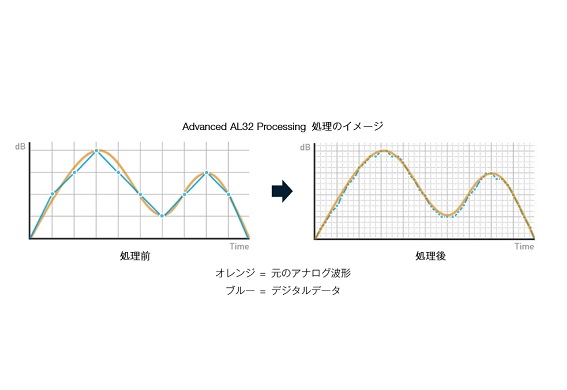 �f�m���@Denon  �y�n�C���]�����Ή��z�v�����C���A���v�@DAC�t�@PMA-60-SP [DAC�@�\�Ή� /�n�C���]�Ή�]