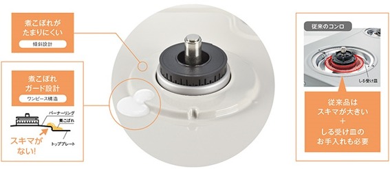 �ς��ڂ�K�[�h�݌v�I