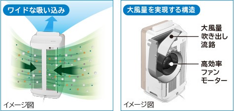 ���� ������C����@ ������������ �N���G�A EPNVG90-N ���C�h�X�s�[�h�W���� 2