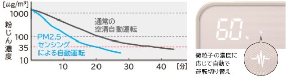 ���� ������C����@ ������������ �N���G�A EPNVG90-N PM2.5�Z���V���O