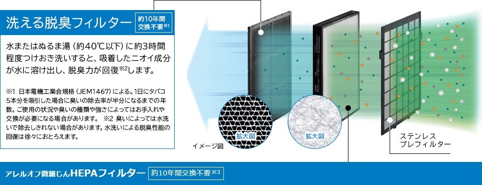 ���� ������C����@ ������������ �N���G�A EPNVG90-N 3�̃t�B���^�[�ł�������W����E�E�L