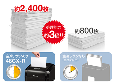 �t�F���[�Y�@Fellowes  48CX-R �d���V�����b�_�[ [�N���X�J�b�g /A4�T�C�Y /CD�J�b�g�Ή�]