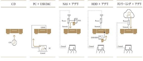 �I�[�f�B�I�E�d�q�s�A�m�E�J�[�p�i �n�C�G���h�I�[�f�B�I�E�X�s�[�J�[�E���R�[�h�v���[���[ CD�v���[���[ �}�����c�@Marantz  ND8006/FN CD�v���[���[ �V���o�[�S�[���h [�n�C���]�Ή�]