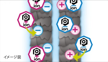 �Ód�C����v���e�N�g�C�I��