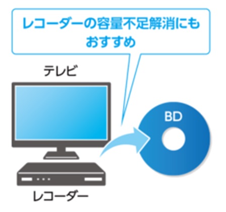 VBE130NPX5J1 �^��pBD-RE Victor�i�r�N�^�[�j [5�� /25GB /�C���N�W�F�b�g�v�����^�[�Ή�]