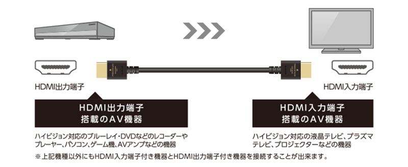 HDMIP[u ubN [HDMIHDMI /X^Cv]