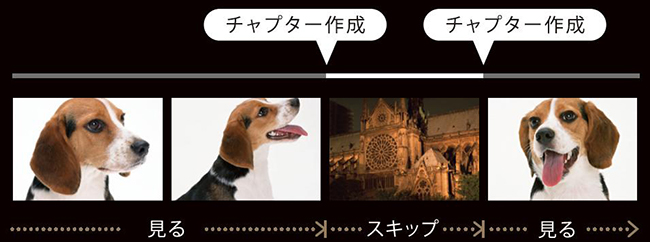 �f���̐؂�ւ������m�I�^��ԑg�̍Đ����ɕ֗��ȁu���܂����`���v�^�[�v�@�\