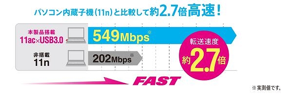 �G���R���@ELECOM  ����LAN�q�@ 11ac 867Mbps USB3.0�p ��ׯ� MU-MIMO��