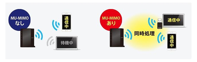 エレコム　ELECOM  無線LAN子機 11ac 867Mbps USB3.0用 ﾌﾞﾗｯｸ MU-MIMO対