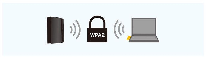 �G���R���@ELECOM  ����LAN�q�@ 11ac 867Mbps USB3.0�p ��ׯ� MU-MIMO��