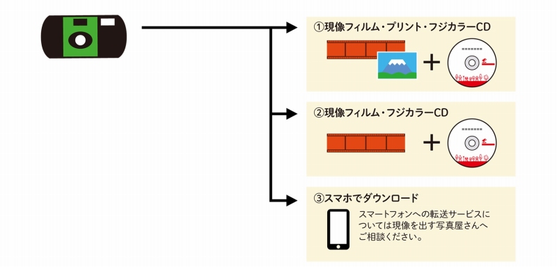 �ʐ^�v�����g�ł��A�f�W�^���f�[�^�ł��y���߂�