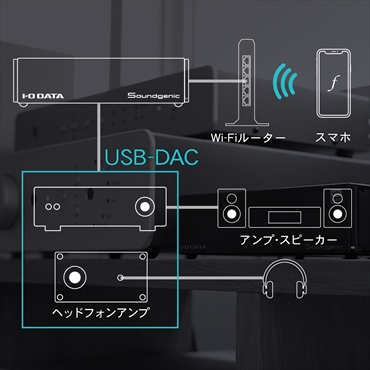 2TB HDD搭載ネットワークオーディオサーバー「Soundgenic」 HDL-RA2HF 