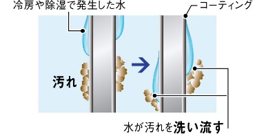 �p�i�\�j�b�N�@Panasonic CS-288CFR-W �G�A�R�� Eolia�i�G�I���A�j F�V���[�Y �N���X�^���z���C�g [������10���p /100V]