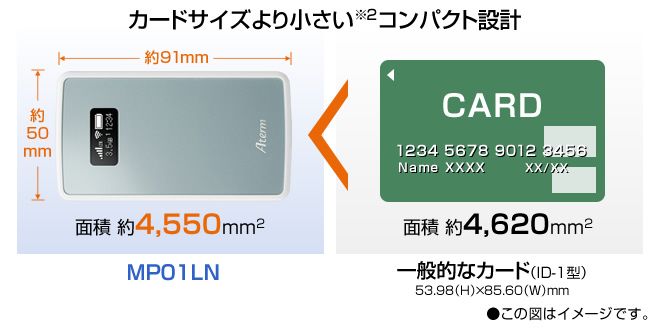 �J�[�h�T�C�Y��菬����