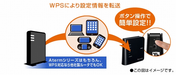 PA-WG1200CR wifi[^[ AtermiG[^[j ubN [ac/n/a/g/b]@NEC