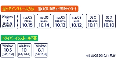 �I�ׂ�C���X�g�[�����@