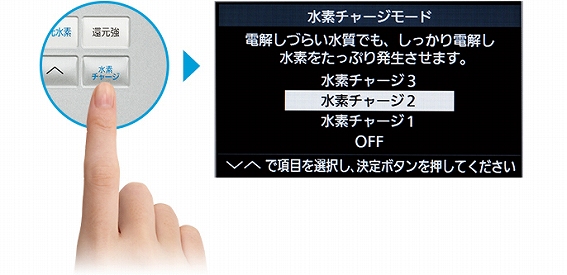 �y�Ҍ����f�������� TK-HS92 �p�i�\�j�b�N�z��������d������3�i�K�́u���f�`���[�W�v